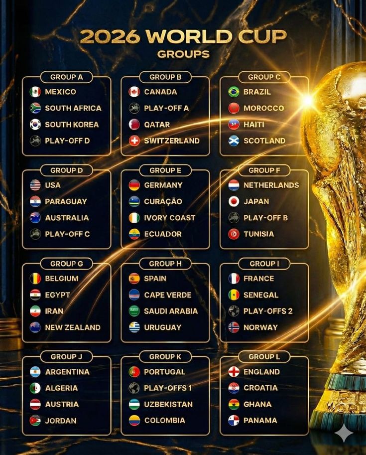 Jadwal Lengkap Piala Dunia 2026